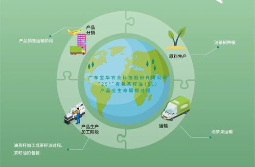 农产品碳标签进程加速 广东宝华农业科技股份有限公司荣获中国农业产品碳标签评价证书